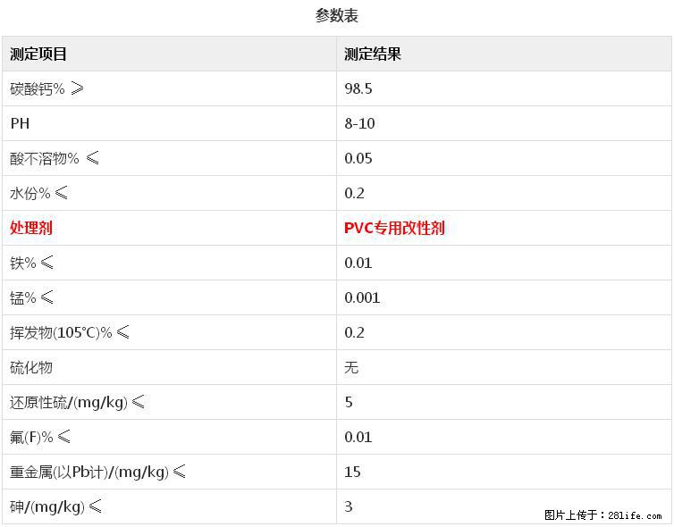 【桂林三鑫新型材料】电线电缆专用复合钙 超细改性碳酸钙 - 其他广告 - 广告专区 - 唐山分类信息 - 唐山28生活网 ts.28life.net