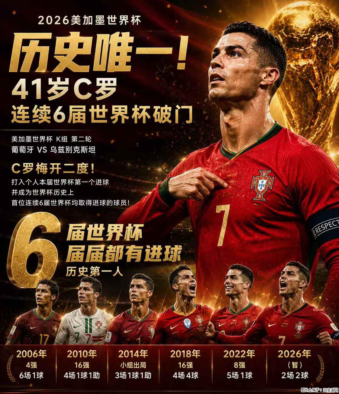 2026美加墨世界杯 历史唯一！41岁C罗 连续6届世界杯破门 - 运动休闲 - 唐山生活社区 - 唐山28生活网 ts.28life.net