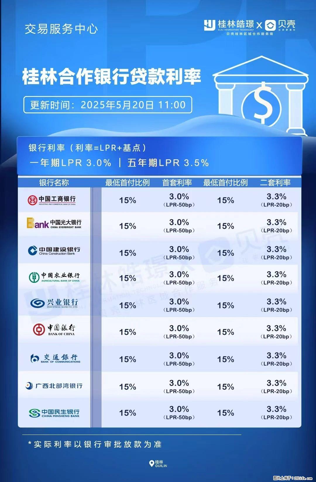 重磅！降息！桂林房贷利率3.0% - 唐山生活资讯 - 唐山28生活网 ts.28life.net